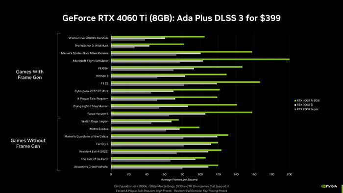 Card đồ họa RTX 4060 & RTX 4060 Ti có sẵn từ ngày 24 tháng 5, giá khởi điểm từ $299